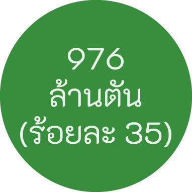  976         (       35)